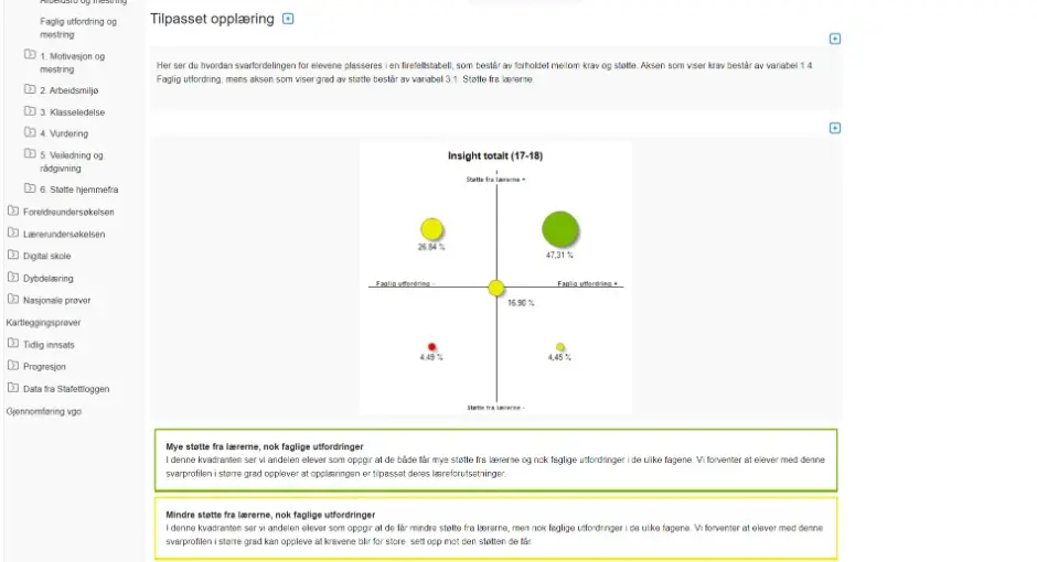 Skjermbilde fra Conexus Insight