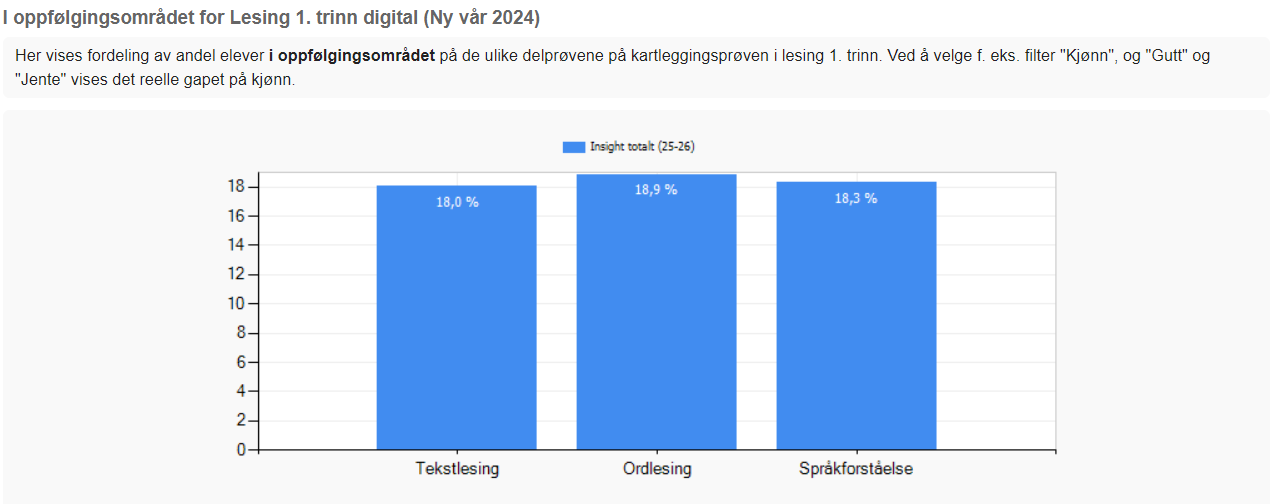 I oppfølgingsområdet for lesing, 1. trinn (digital).