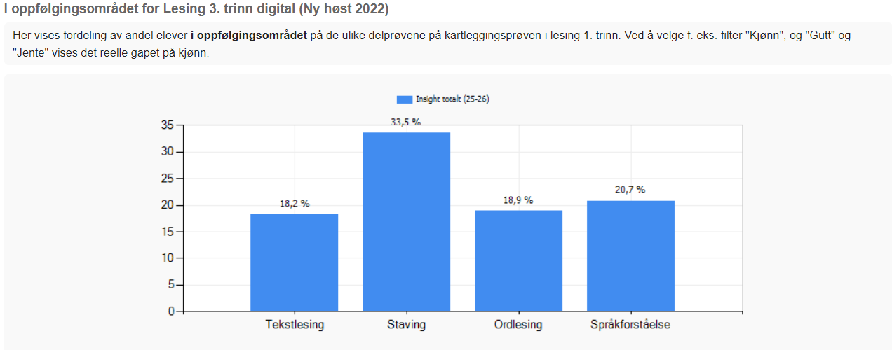 I oppfølgingsområdet for lesing, 3. trinn (digital).