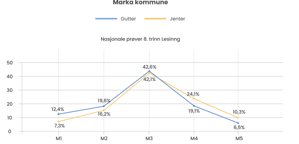 statistikk eksempel