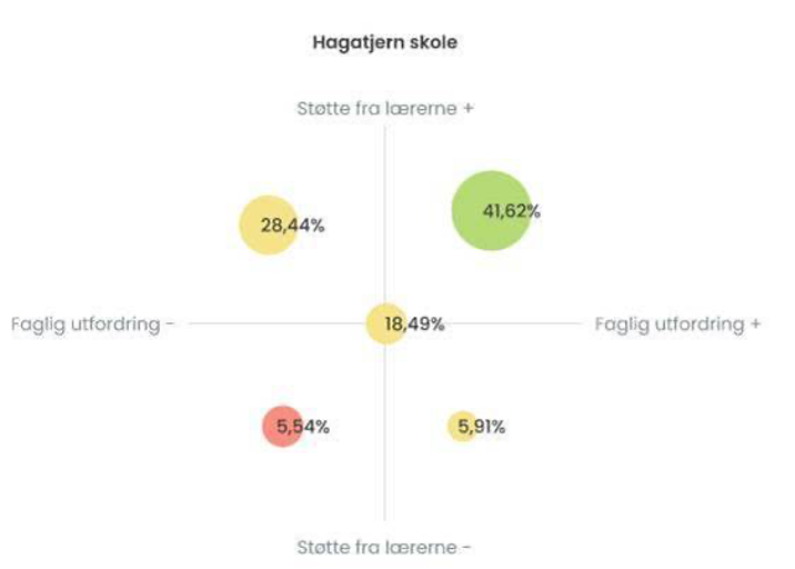 hagatjern tilpasset opplaering