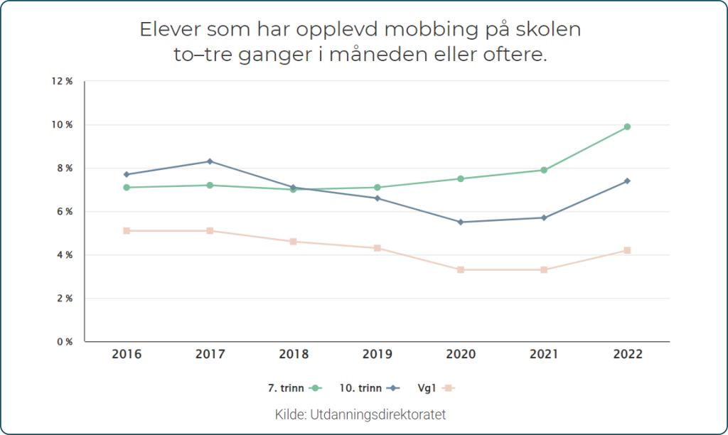 Så du har fått et varsel om mobbing, hva nå? 2 image 1