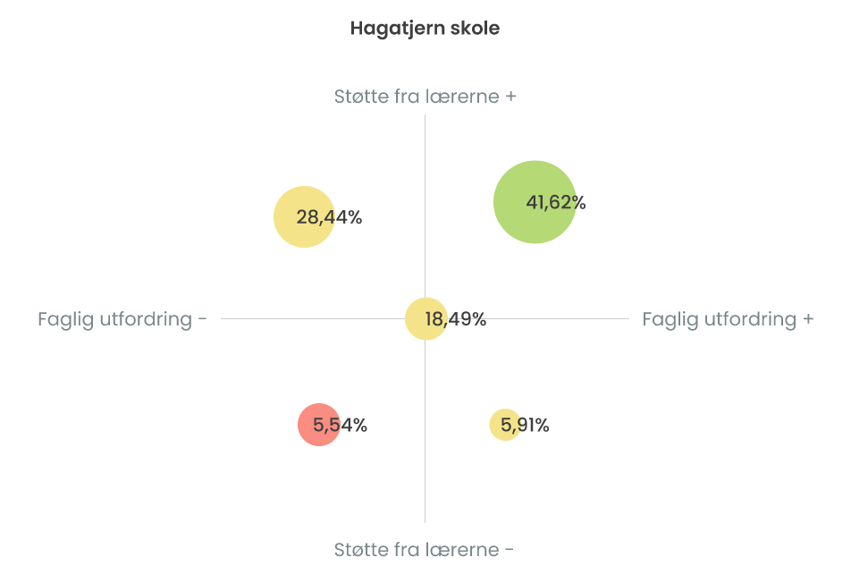 Skjermbilde fra Conexus Insight