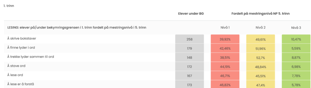 Få bedre sammenheng og innsikt i elevenes utvikling 2 unnamed1